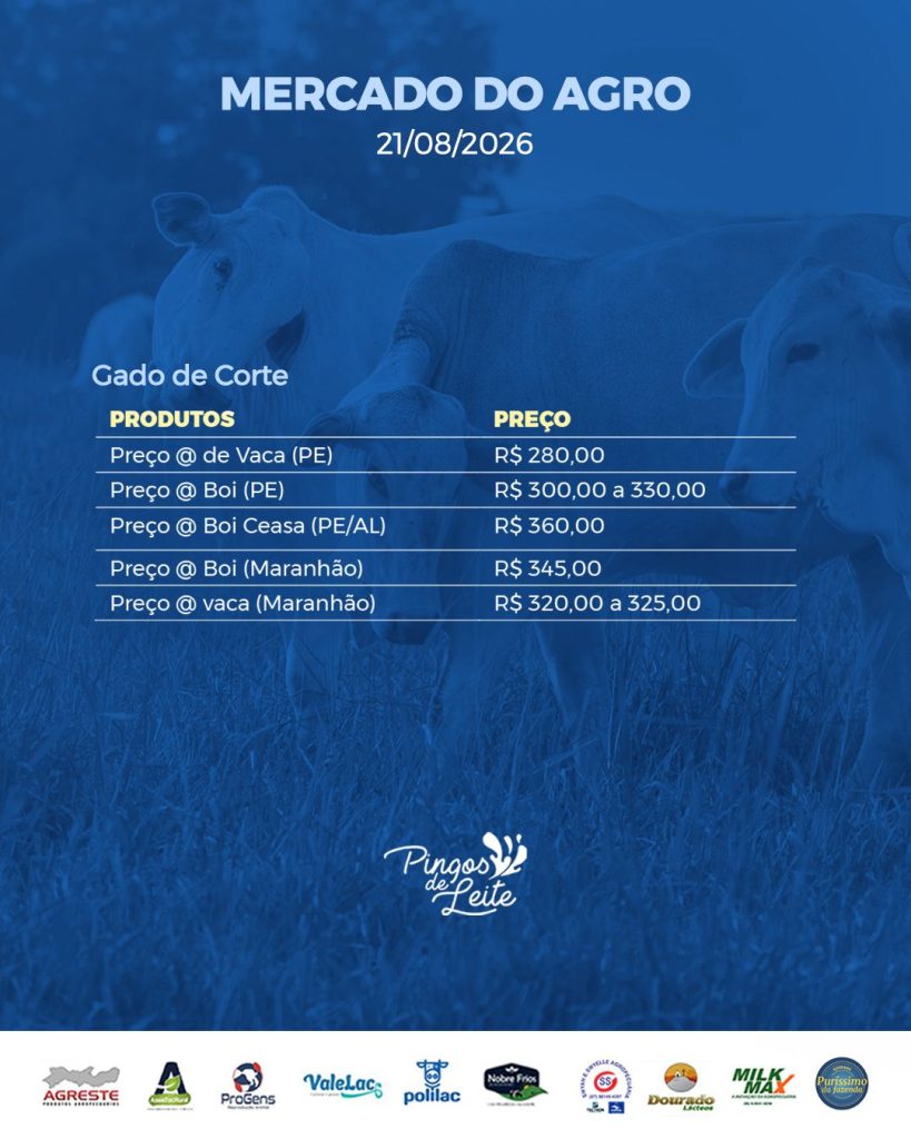Boletim Mercado do Agro 21/08/26