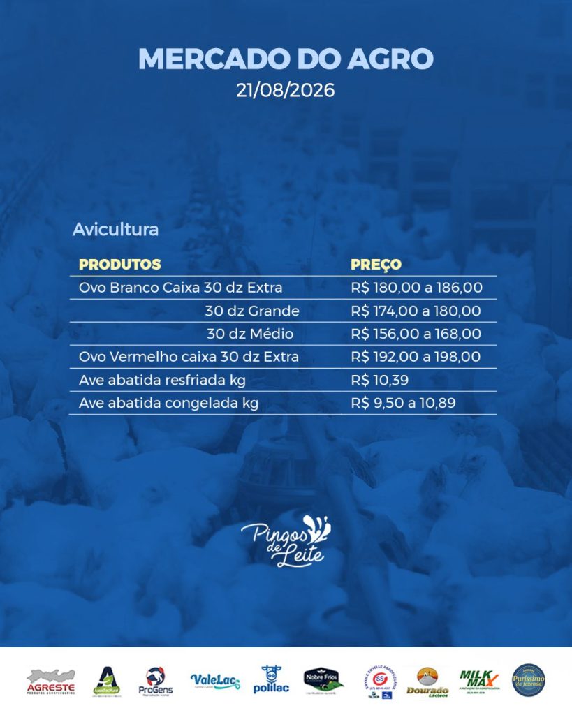 Boletim Mercado do Agro 21/08/26