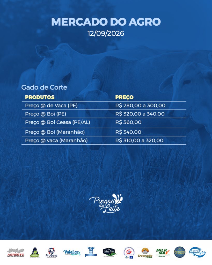 Boletim Mercado do Agro 12/09/26
