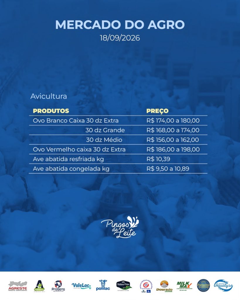 Boletim Mercado do Agro 18/09/26