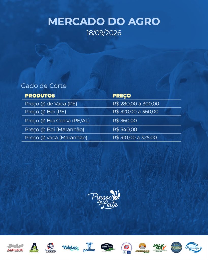 Boletim Mercado do Agro 18/09/26